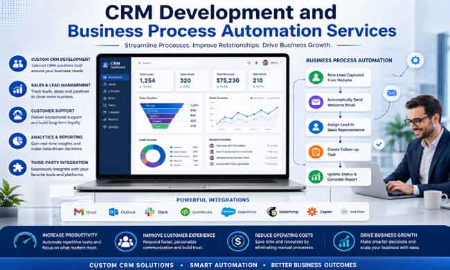 CRM Development and Business Process Automation Services  Short Contents *